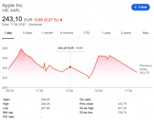 Warum es sich jetzt noch lohnt, Apple Aktien zu kaufen